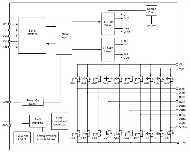 Block Diagram - Monolithic Power Systems (MPS) MPQ6527-AEC1 Half-Bridge Motor Drivers